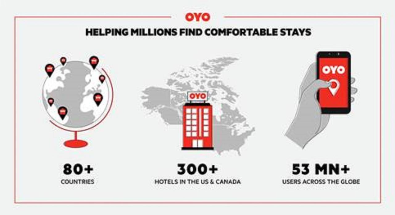 Oyo St. Louis Lambert Airport Hotel Woodson Terrace